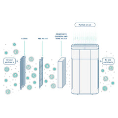 Clinell Rediair Air Filtration Unit