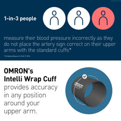 Omron M6 Comfort AFib Automatic Upper Arm Blood Pressure Monitor