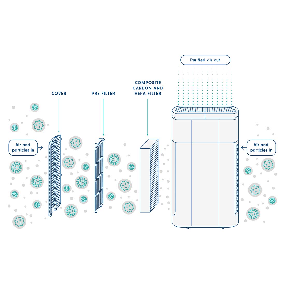 Clinell Rediair Air Filtration Unit